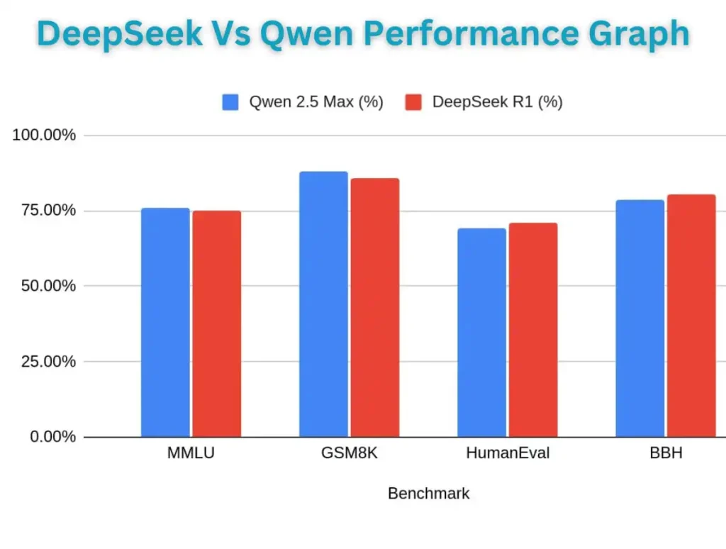 DeepSeek Vs Qwen Analysis - Who’s the Winner?
